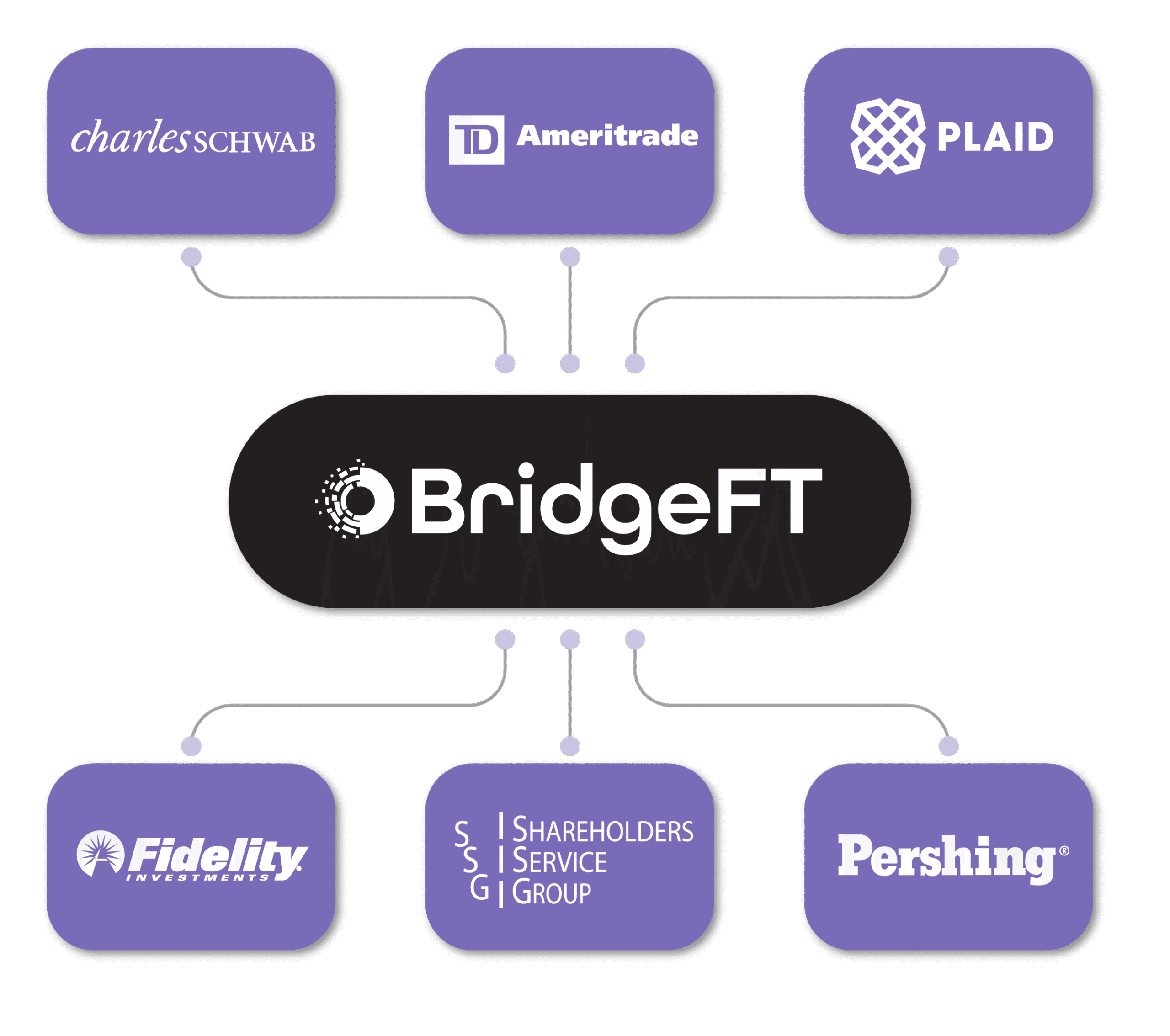 BridgeFT Partners