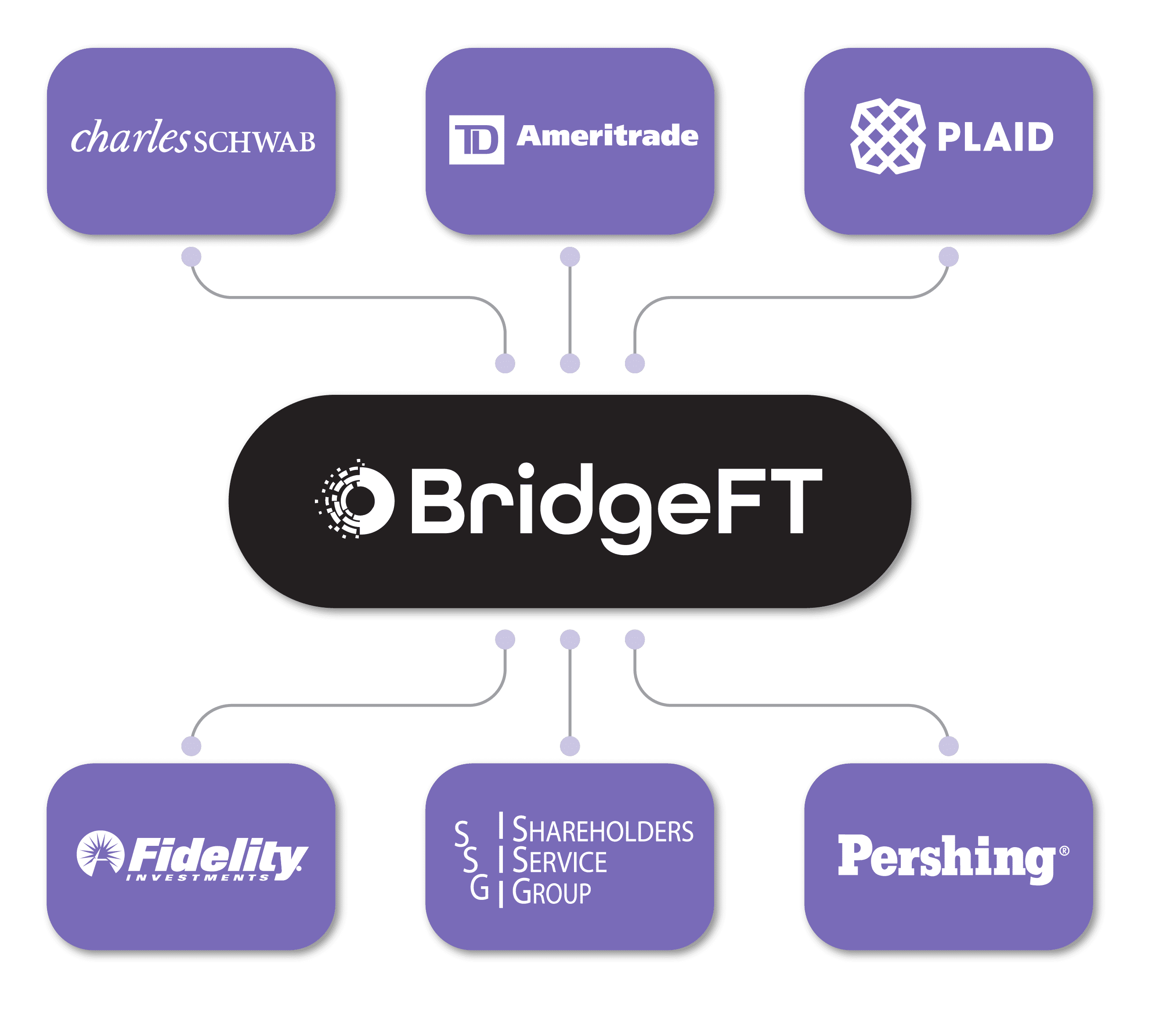 BridgeFT Partners